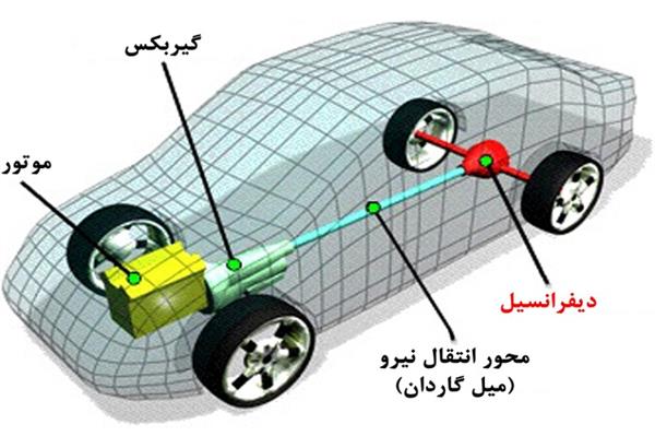 خودروی دیفرانسیل عقب بهتر است یا جلو؟